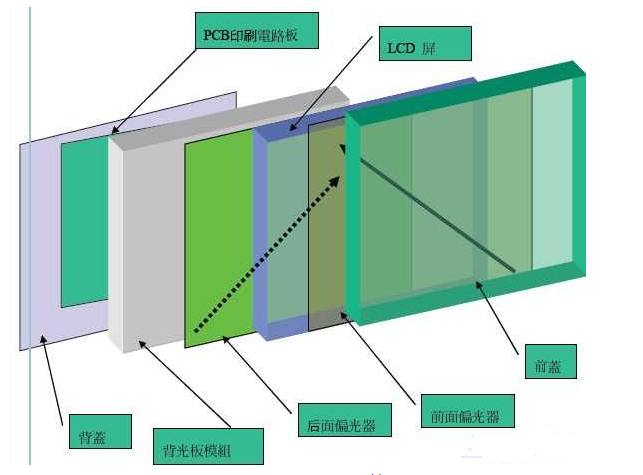 工業液晶屏 工業液晶屏